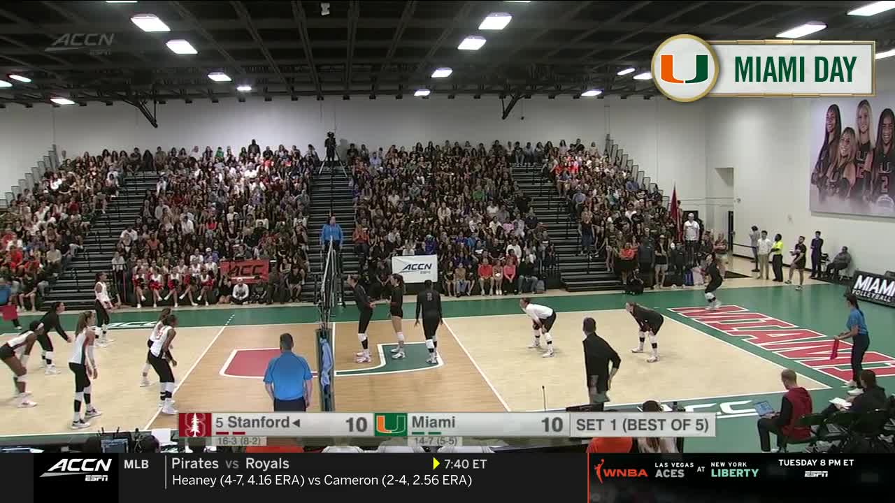 The Miami Hurricanes and Stanford Cardinal are tied, with the score showing 10-10 in the first set. A player in a black uniform prepares to serve the volleyball as the crowd watches from the stands, and the ACC Network broadcasts the game.
