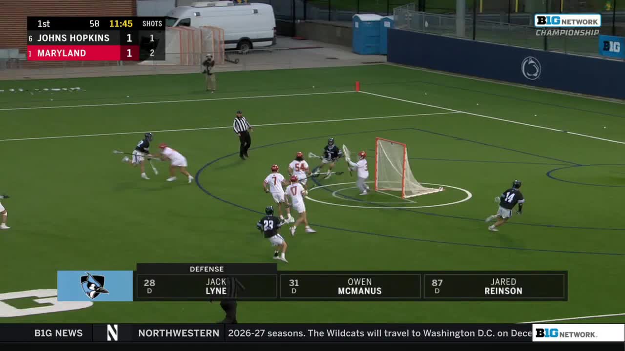 Maryland's offense is pressing the Johns Hopkins goal, with several players in red jerseys clustered near the net. A player in a blue uniform is sprinting toward the opposite end of the field.
