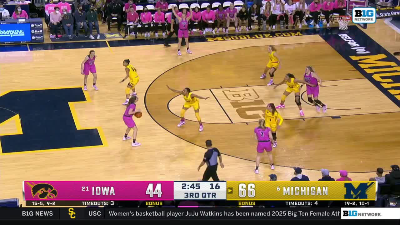The Iowa Hawkeyes in pink are on offense, with the ball handler guarded closely by a Michigan Wolverine in yellow. The score is displayed on the bottom of the screen during this Big Ten Network game.
