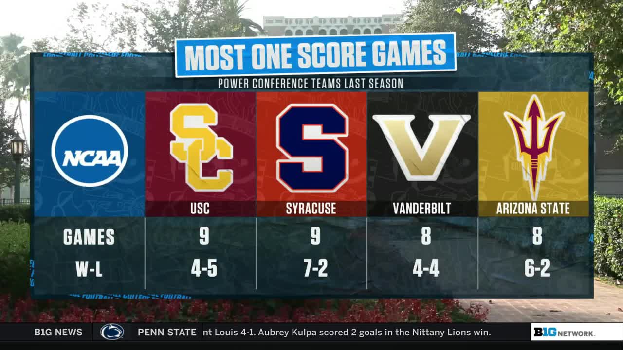 The Big Ten Network graphic highlights teams from the United States with the most one-score games last season. The logos of USC, Syracuse, Vanderbilt, and Arizona State are displayed alongside their game statistics.
