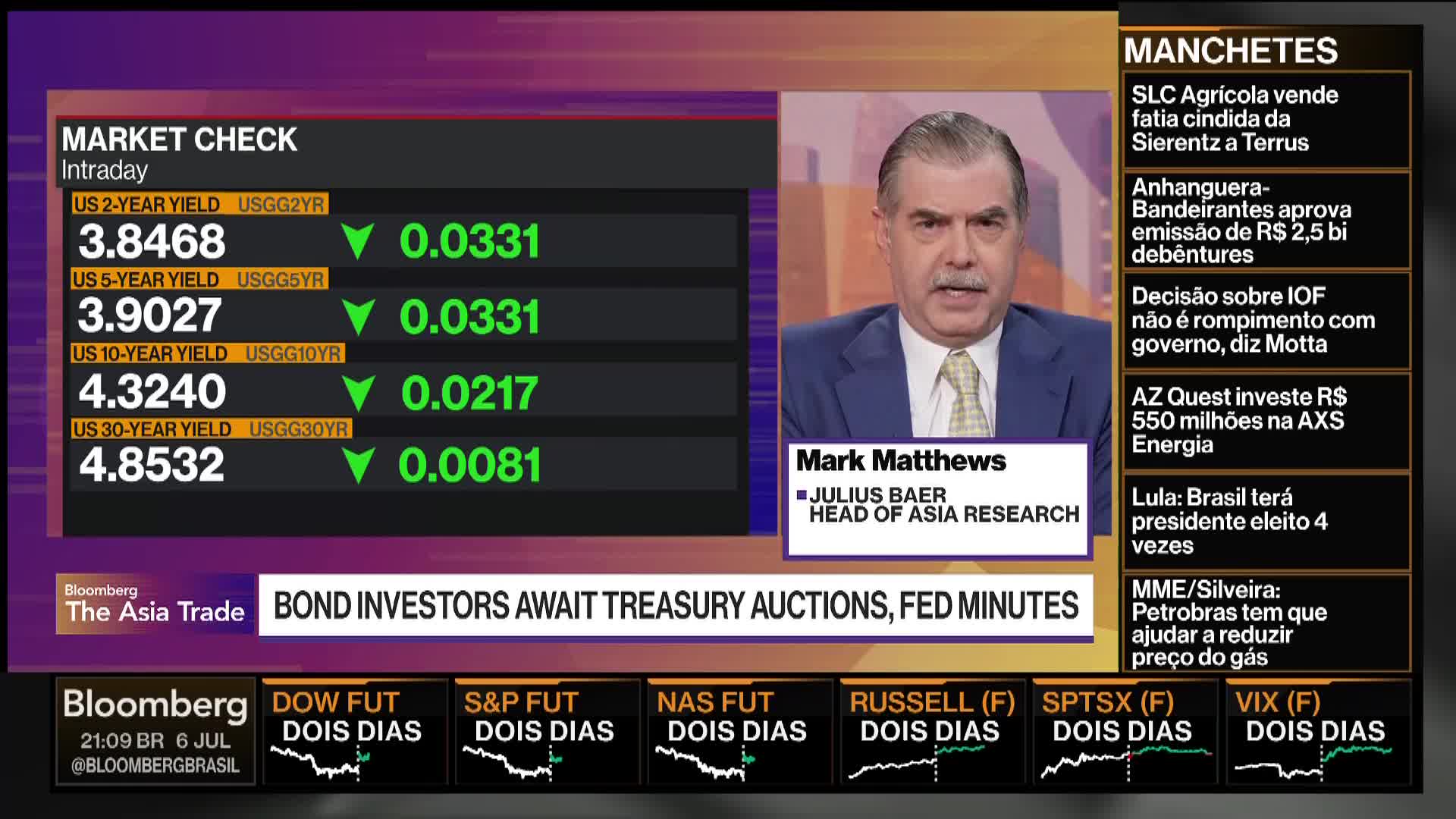 On Bloomberg TV, a man in a suit is speaking from a studio, with market data displayed to his left. The screen shows US Treasury yields, all trending downward, as "The Asia Trade" coverage continues.
