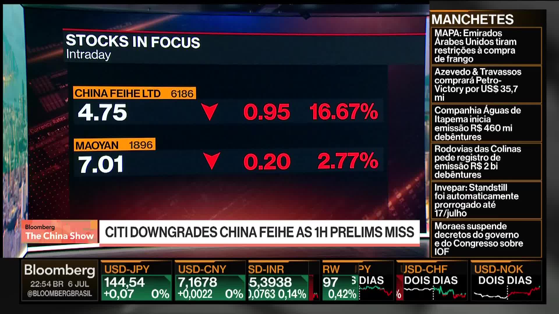 On Bloomberg TV, the stock prices for China Feihe and Maoyan are displayed, both with red downward arrows indicating a drop. Below, a headline reads "Citi downgrades China Feihe."
