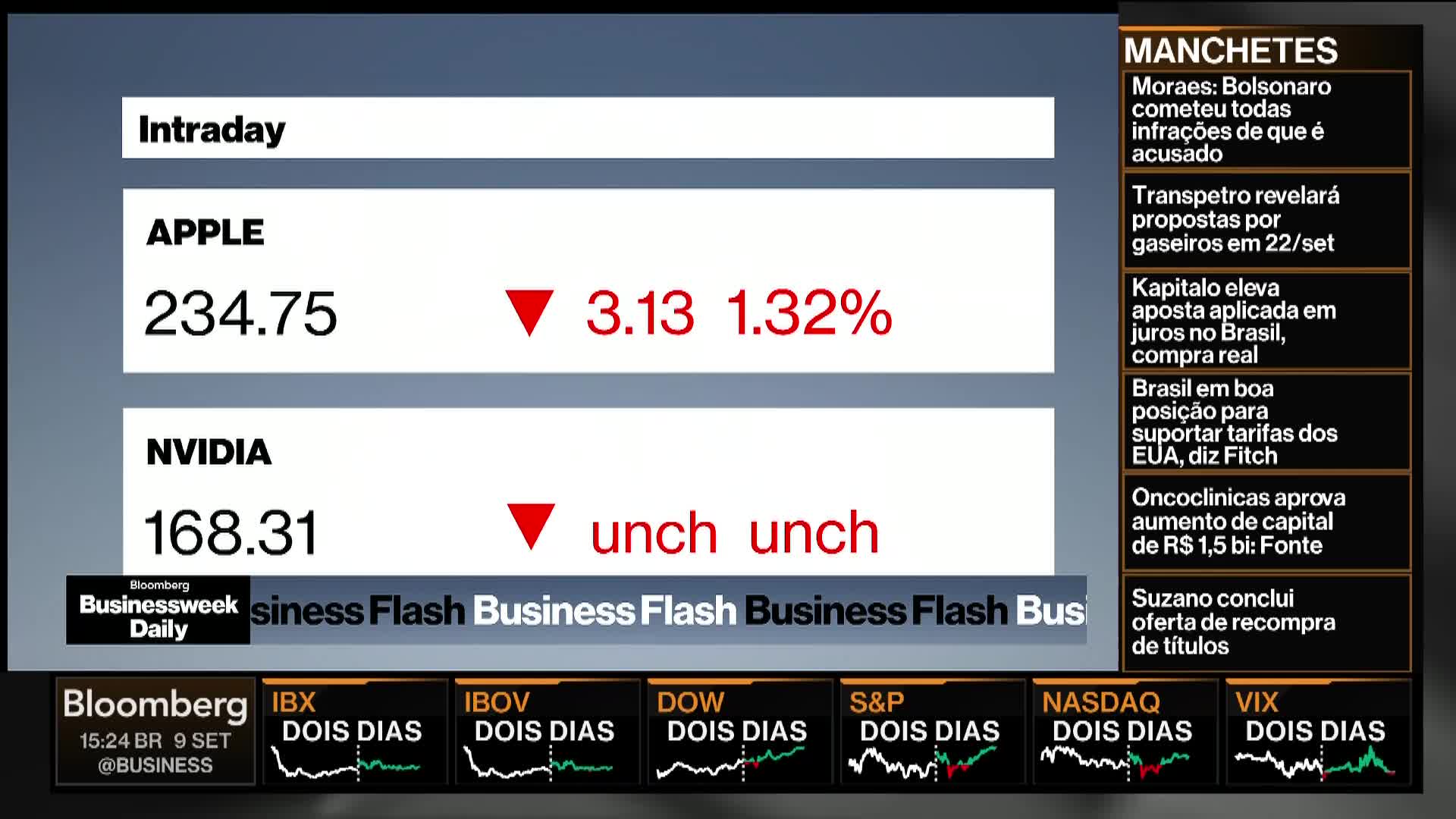 The Bloomberg TV screen displays stock information, with Apple's price down and a red arrow pointing downward. Below, NVIDIA's value is also shown, marked with another red arrow.
