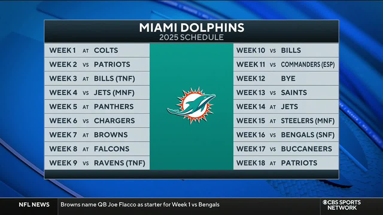 A schedule for the Miami Dolphins' 2025 season is displayed on CBS Sports Network. The team's logo sits in the center, with the game dates and opponents listed on either side.
