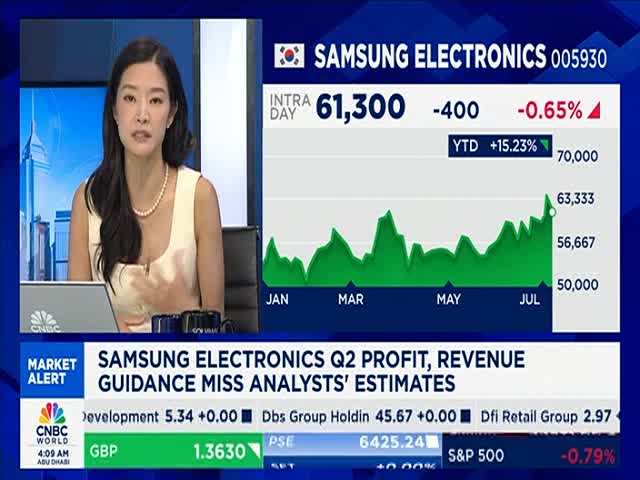 A woman in a cream-colored top gestures with her hands while discussing Samsung Electronics on CNBC World. Behind her, a graph shows the stock's performance, with a green line trending upwards.
