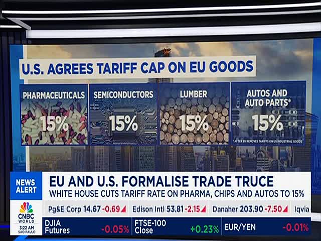 The CNBC World screen announces a trade agreement between the U.S. and the EU, with graphics showing tariff caps on pharmaceuticals, semiconductors, lumber, and auto parts. Below, a ticker displays stock market data, including the Dow Jones futures and the FTSE-100.
