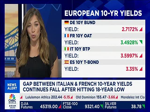 A woman on CNBC World is speaking, framed by a graphic showing European 10-year bond yields. The numbers are accompanied by red and green arrows, indicating the direction of movement.
