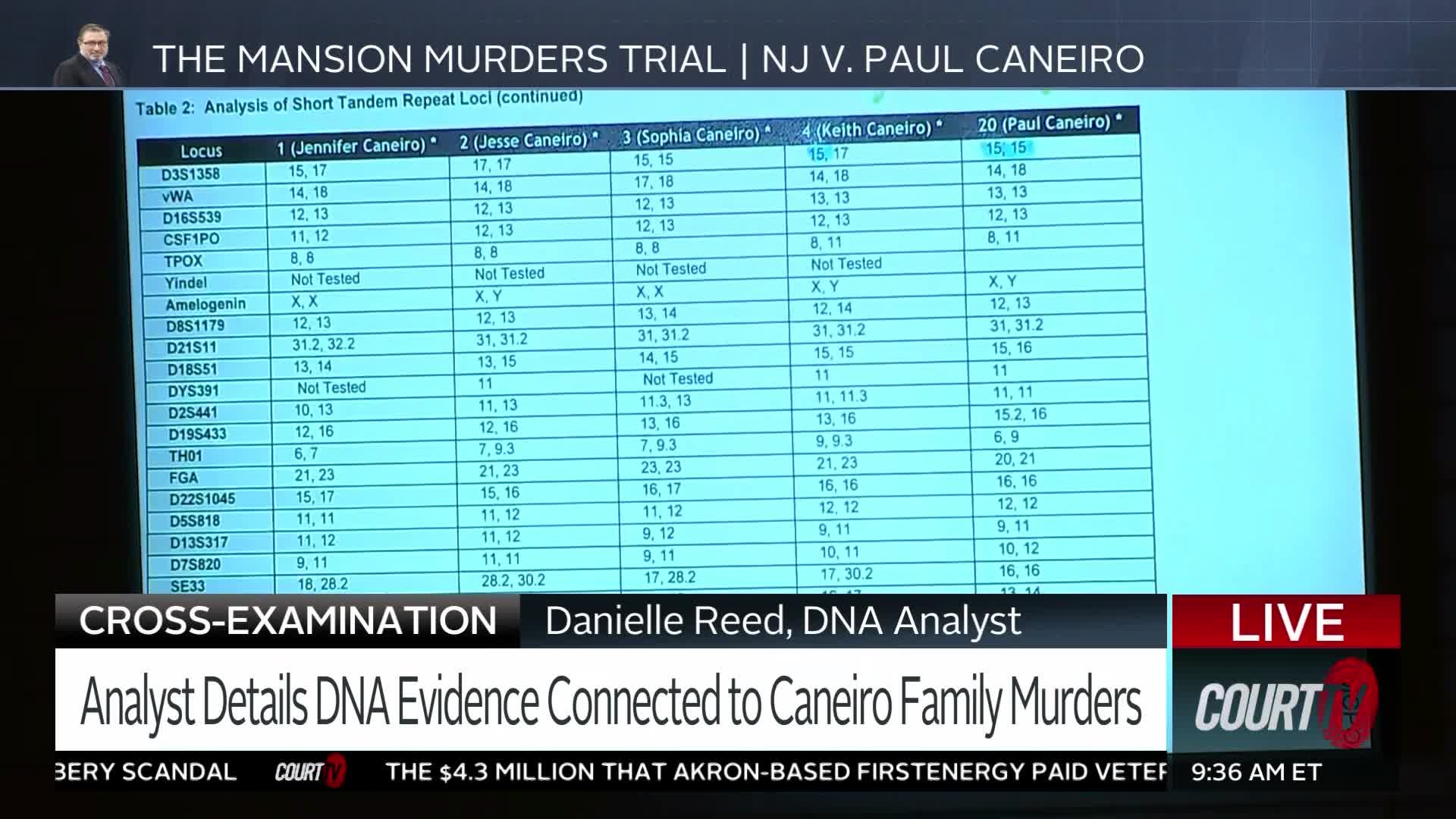 A large screen displays a table of DNA analysis results for the Caniero family. The Court TV chyron identifies the case as "THE MANSION MURDERS TRIAL | NJ V. PAUL CANEIRO" and shows "Danielle Reed, DNA Analyst" during cross-examination.