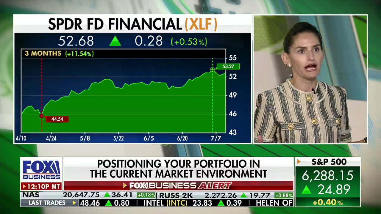 On Fox Business Network, a woman in a striped jacket gestures while discussing market trends. A green line on a chart, representing SPDR FD Financial, steadily climbs upwards.

