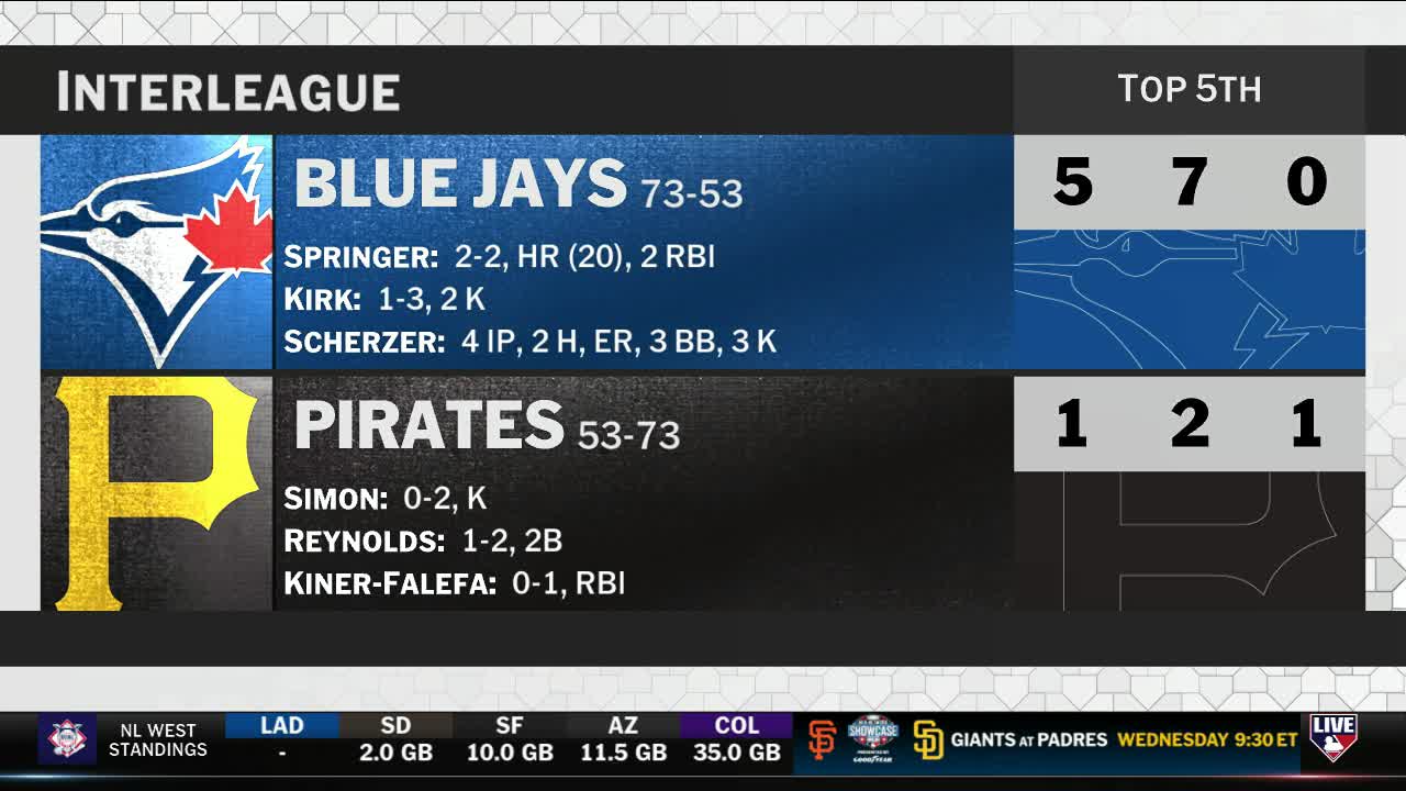 The MLB Network graphic displays the Blue Jays leading the Pirates 5-1 in the top of the fifth inning. The stats show Springer with a home run and Scherzer pitching four innings for the Blue Jays.
