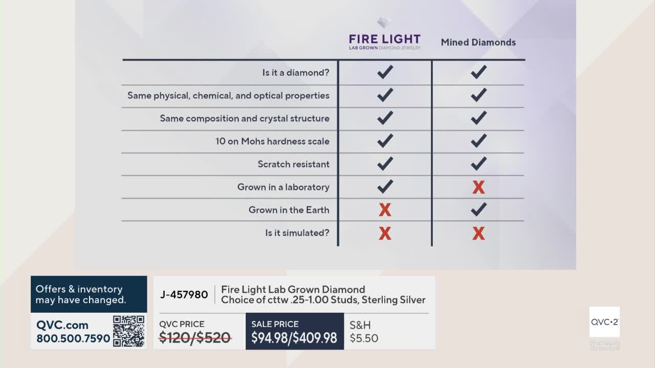 A comparison chart displays how lab-grown diamonds share all the same qualities as mined diamonds, except they are not grown in the Earth. The QVC2 logo appears in the corner, and below the chart, details for Fire Light Lab Grown Diamond studs are presented.