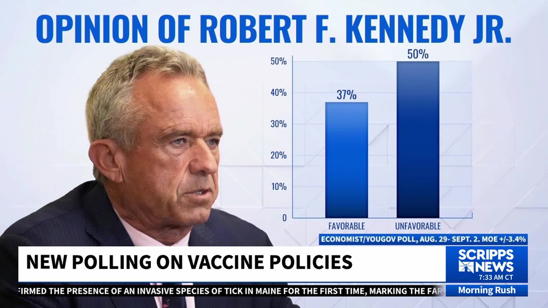 Robert F. Kennedy Jr. is positioned on the left, while a bar graph showing favorability is on the right. The Scripps News logo is visible in the corner, with the time displayed.
