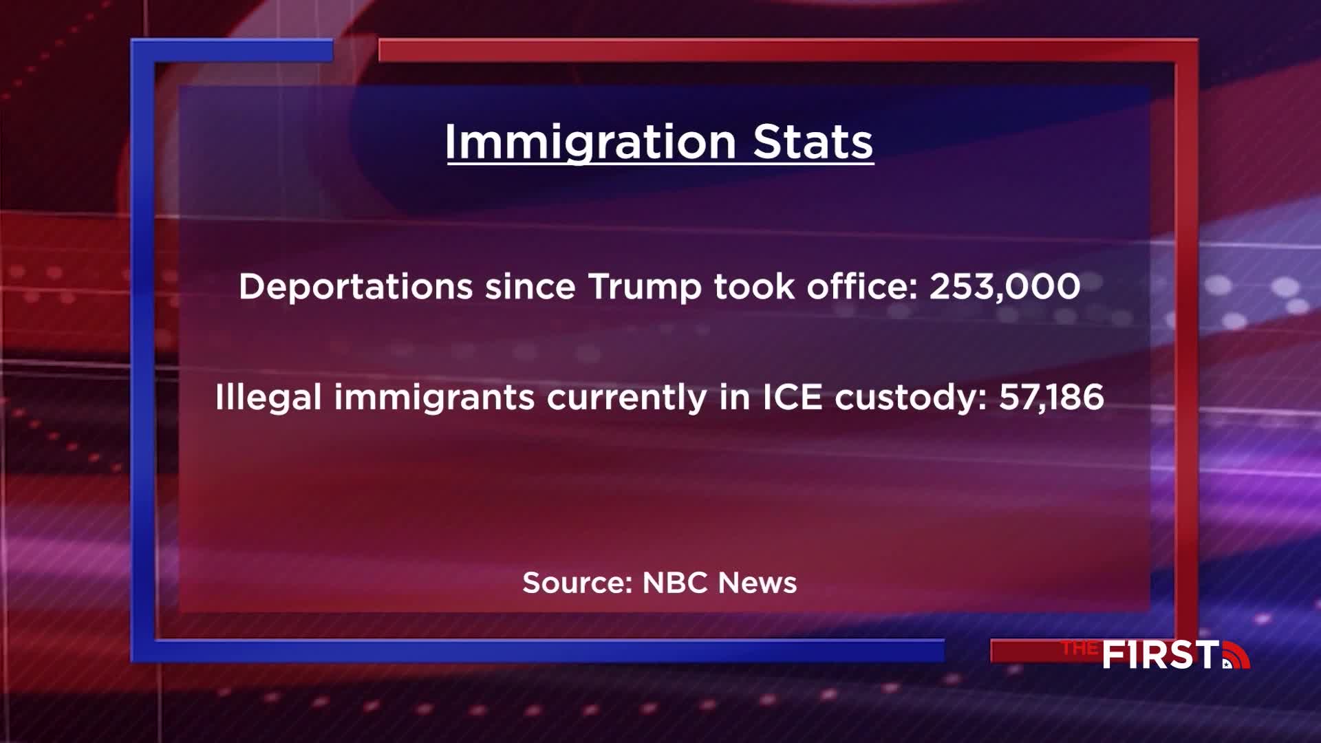On the screen, "The First TV" is displaying immigration statistics. The numbers, sourced from NBC News, show deportations and ICE custody figures.
