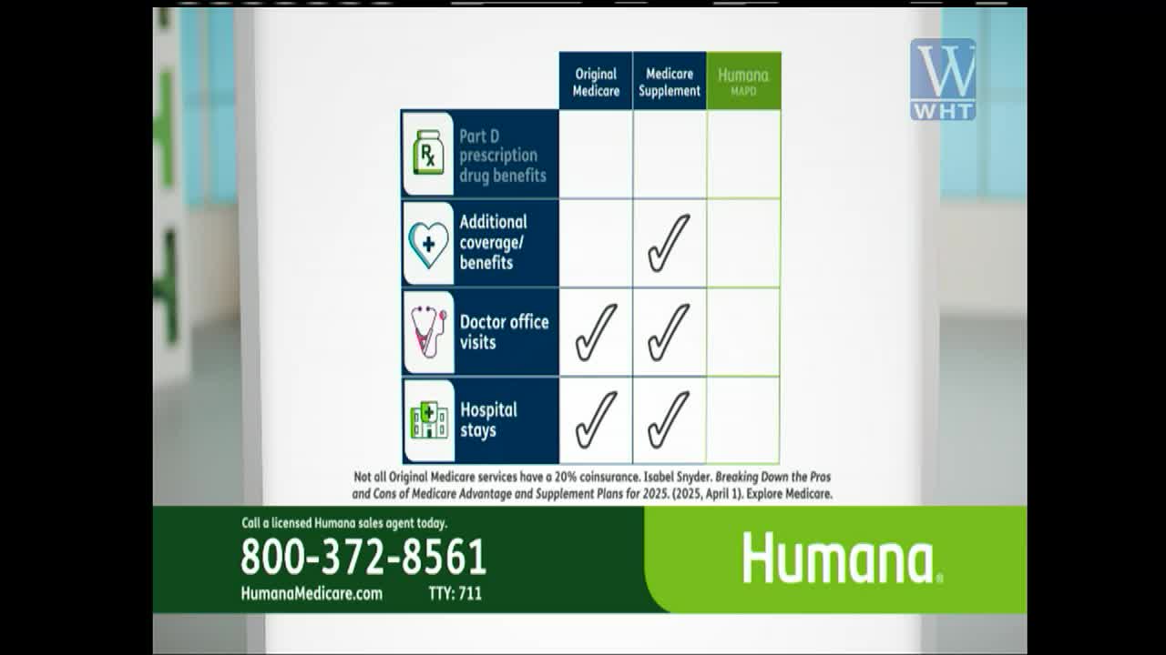 On World Harvest TV, a chart compares Medicare options, with checkmarks showing coverage for doctor visits and hospital stays under Original Medicare and Medicare Supplement. The bottom of the screen displays the Humana logo and a phone number to call for more information.
