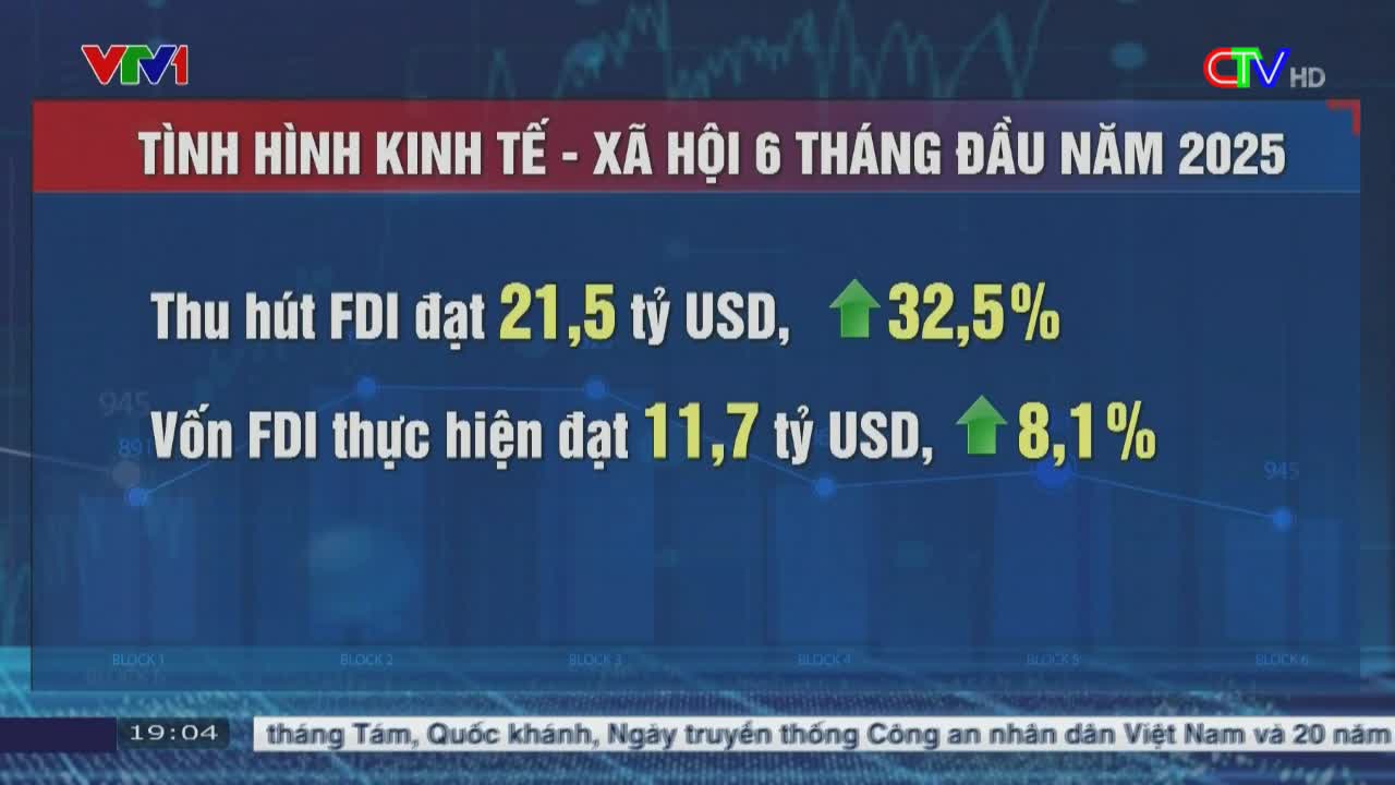 On Ca Mau TV, the screen displays economic data from Vietnam for the first six months of 2025. Two sets of figures, with green arrows pointing upwards, highlight increases in FDI.
