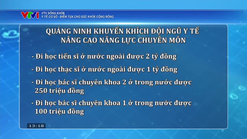 On VTV1, a graphic details financial incentives for medical professionals in Quảng Ninh to further their education. The screen shows specific amounts of money offered for studying abroad and in-country.
